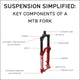 Key Components of a Mountain Bike Fork